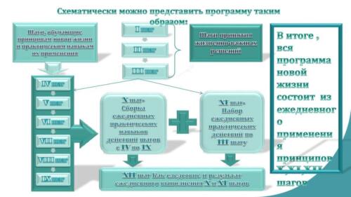 Редактирован AA 12 STEPS. Seminar Sergey Piskarev (1) 00003