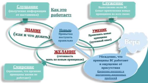 Редактирован AA 12 STEPS. Seminar Sergey Piskarev (1) 00004