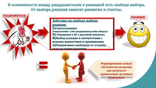 Редактирован AA 12 STEPS. Seminar Sergey Piskarev (1) 00029