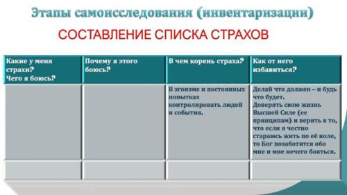 Редактирован AA 12 STEPS. Seminar Sergey Piskarev (1) 00032