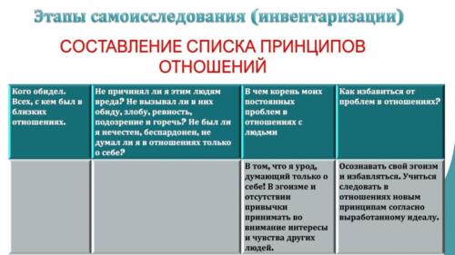 Редактирован AA 12 STEPS. Seminar Sergey Piskarev (1) 00036