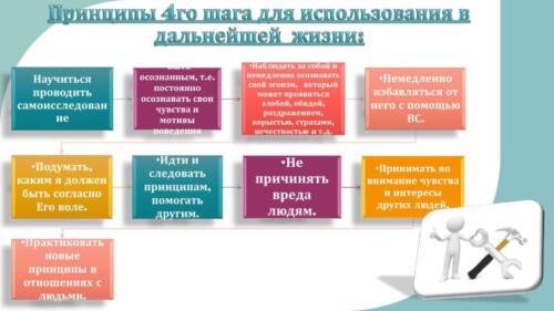 Редактирован AA 12 STEPS. Seminar Sergey Piskarev (1) 00040